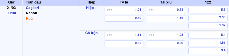 Thông tin bảng tỷ lệ kèo bóng đá Cagliari vs Napoli